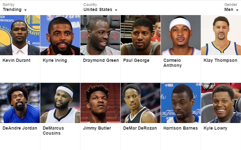 2004 olympics basketball usa roster