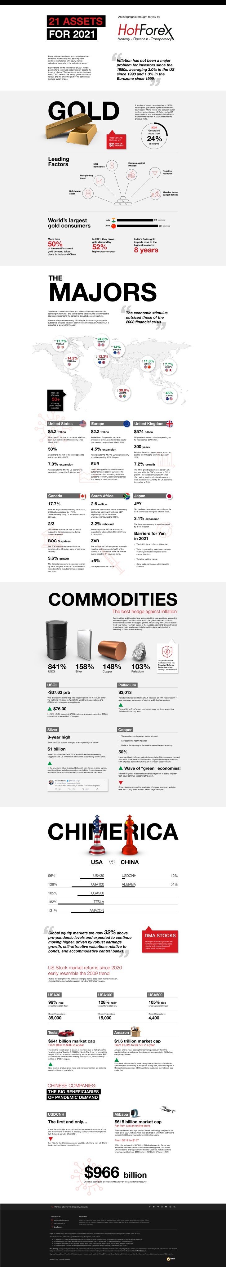 hot forex infographic