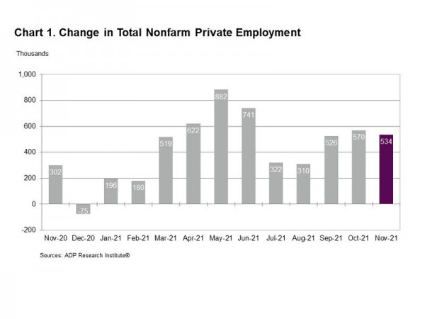 Chart: Change in Total Nonfarm Private Employment