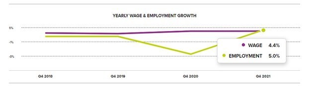 ADP_Yearly_Wage_and_Employment_Growth