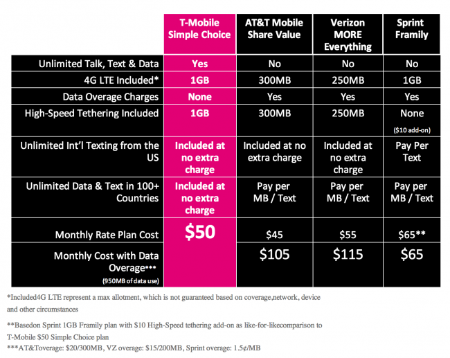 T-mobile Plans. T mobile USA. T mobile штаб квартиры. T-mobile акции анализ. Mobile plan