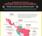 Hacking Team in Latin America 