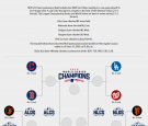 2016 MLB Postseason Playoff Picture