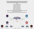 2016 MLB Postseason Playoffs Picture, Bracket as of September 28, 2016