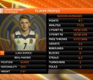 Rising Star: Luka Doncic, Real Madrid