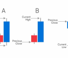 A Beginners Guide to the ATR Indicator 