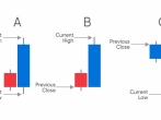 A Beginners Guide to the ATR Indicator 