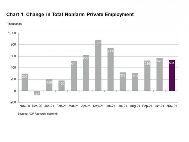 Chart: Change in Total Nonfarm Private Employment