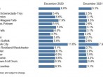 Local Area Unemployment Rates*(%)  December 2020 and December 2021 (Not seasonally adjusted)