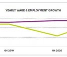 ADP_Yearly_Wage_and_Employment_Growth