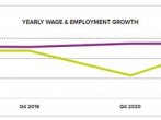 ADP_Yearly_Wage_and_Employment_Growth