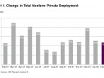 Chart 1. Change in Total Nonfarm Private Employment