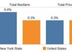 Over-the-Month % Change in Total Nonfarm & Private Sector Jobs, December – January 2022  