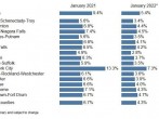 Local Area Unemployment Rates*(%) 