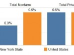 Over-the-Month % Change in Total Nonfarm & Private Sector Jobs, January – February 2022  