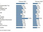 Local Area Unemployment Rates*(%) 