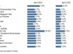 Local Area Unemployment Rates*(%) 