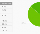 Android Market Share