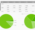 Android Screen Sizes