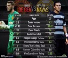 Navas David De Gea