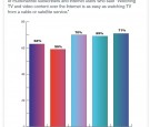OTT Streaming Attitudes Latinos, Horowitz Research 2015 study