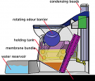 The Nano Membrane Toilet